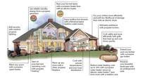 When's a good time to switch to Propane Appliances? - Ben's Discount Supply