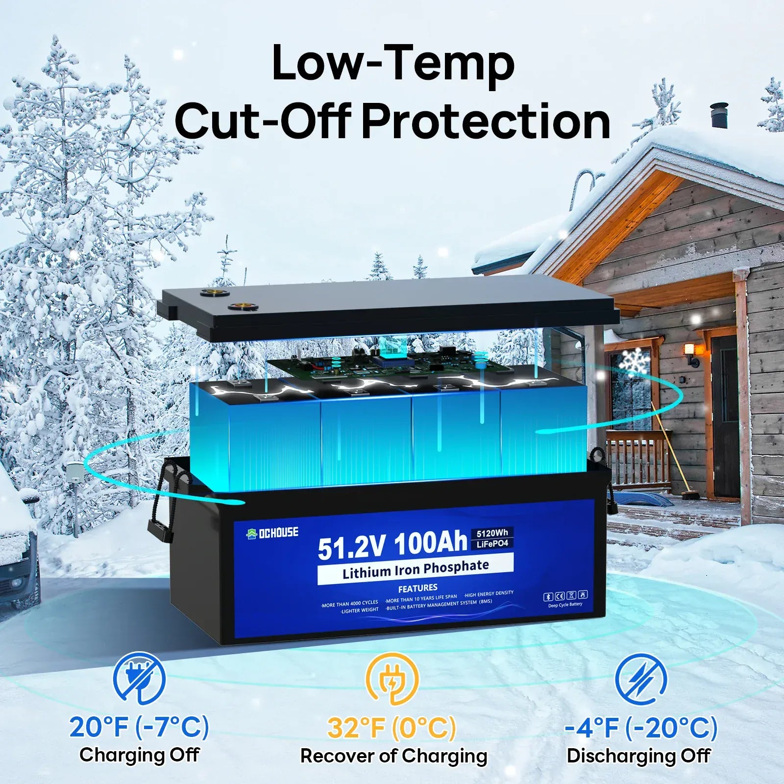 Eco-Worthy Solar Batteries DC House (Eco-Worthy) 48V 100Ah LiFePO4 Bluetooth Deep Cycle Battery