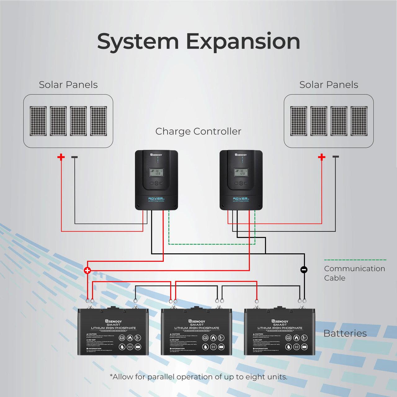 Renogy Solar Charge Controllers and Inverters Renogy Rover 60 Amp MPPT Solar Charge Controller