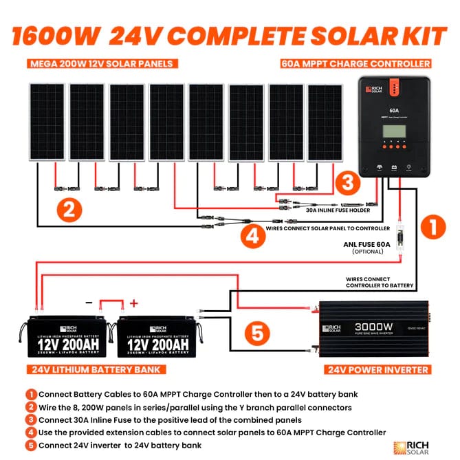 Rich Solar Solar Power Kits 1600 Watt Complete Solar Kit with LiFePO4 Batteries - Free Shipping!