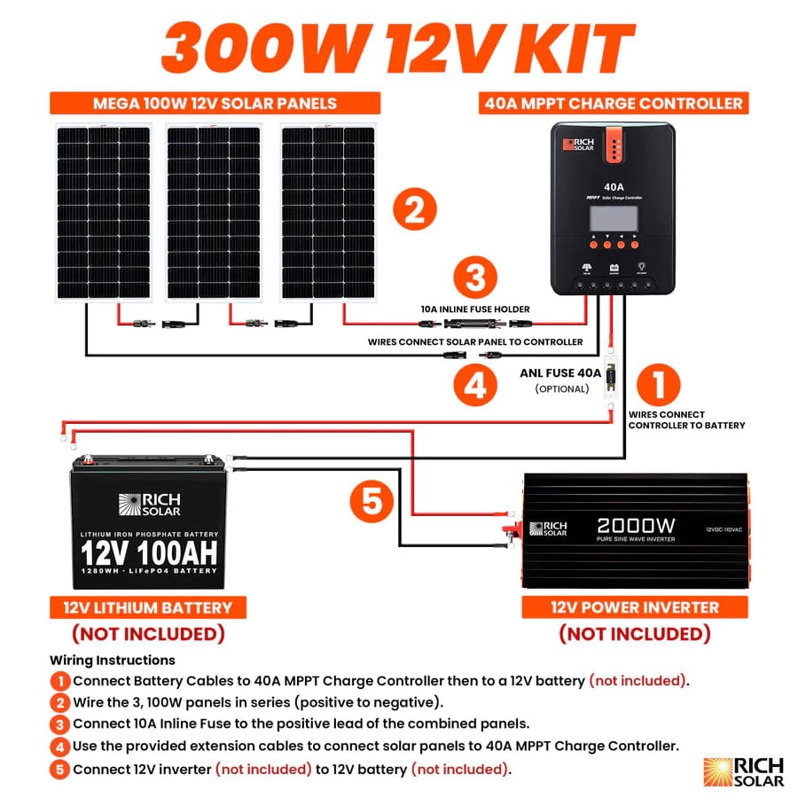 Rich Solar Solar Power Kits 300 Watt Solar Kit - Free Shipping!