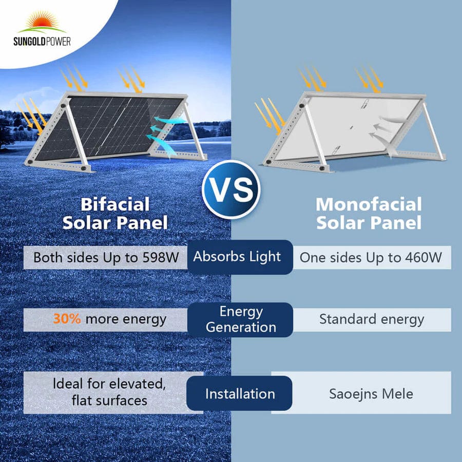 Sungold Power Solar Panels 560 Watt Bifacial Perc Solar Panel - Free Shipping!