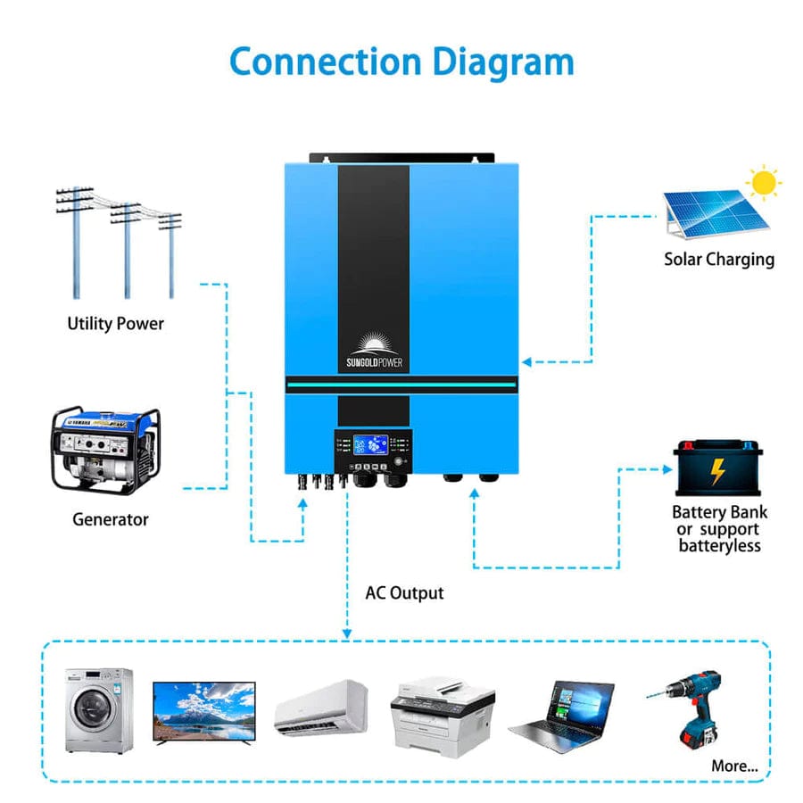 Sungold Power Solar Charge Controllers and Inverters 6500W 48V Solar Charge Inverter Parallel + Wifi Monitor Ul1741 Standard - Connection Diagram
