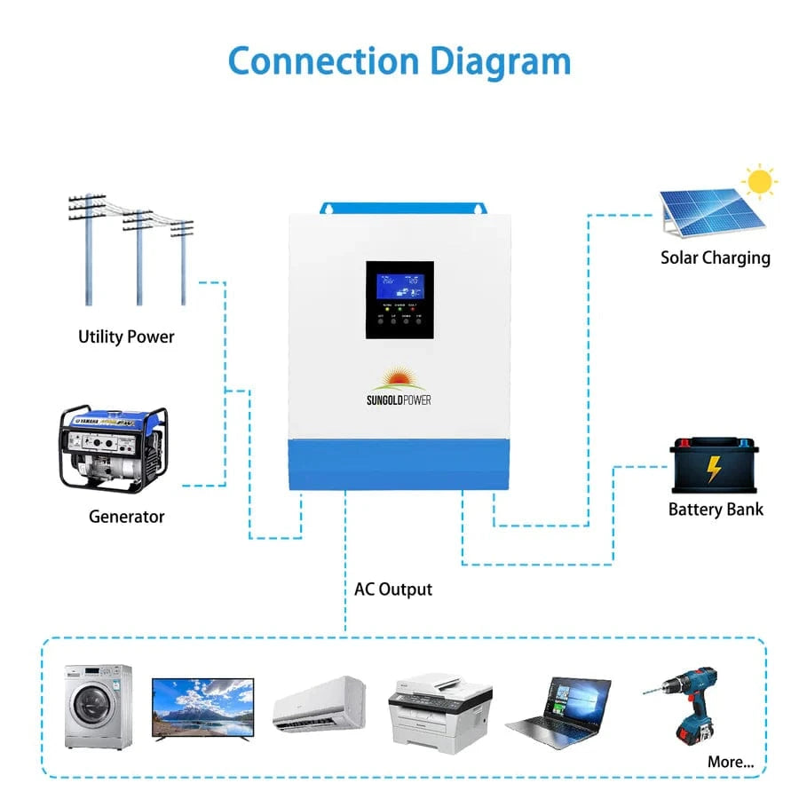 Sungold Power Solar Charge Controllers and Inverters SunGoldPower SPH302480A 3KW 24V 80A Solar Inverter Charger