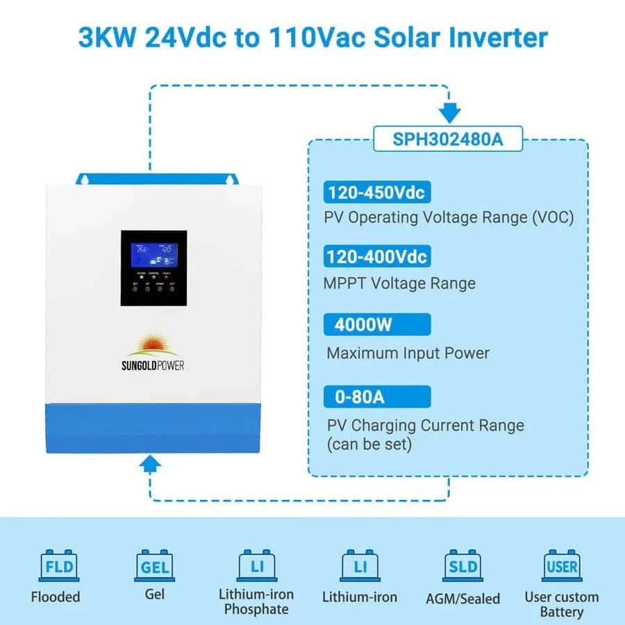 Sungold Power Solar Charge Controllers and Inverters SunGoldPower SPH302480A 3KW 24V 80A Solar Inverter Charger