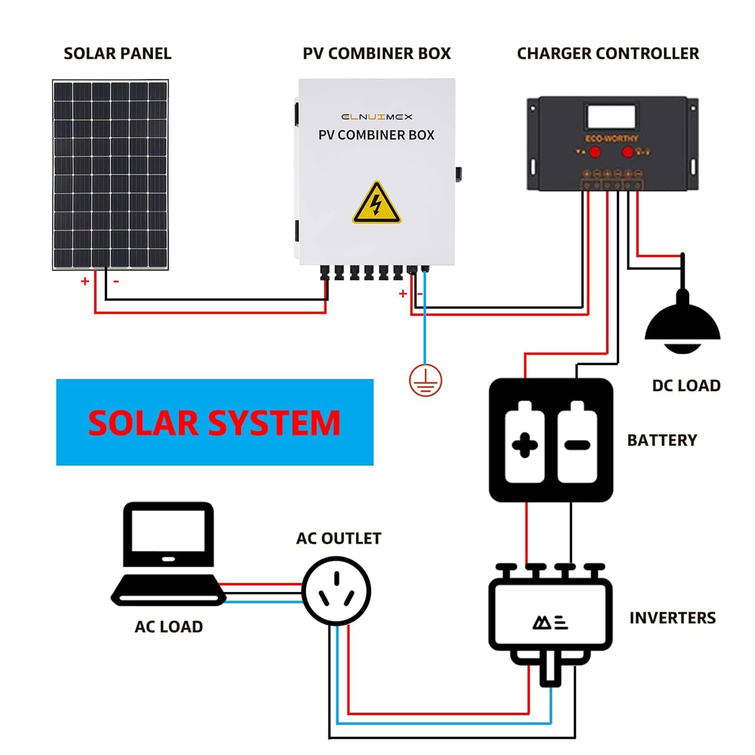 Ben's Deals Circuit Breaker 6 String Metal Solar Combiner Box | 20A Rated Current Fuse - In Store Offer Only