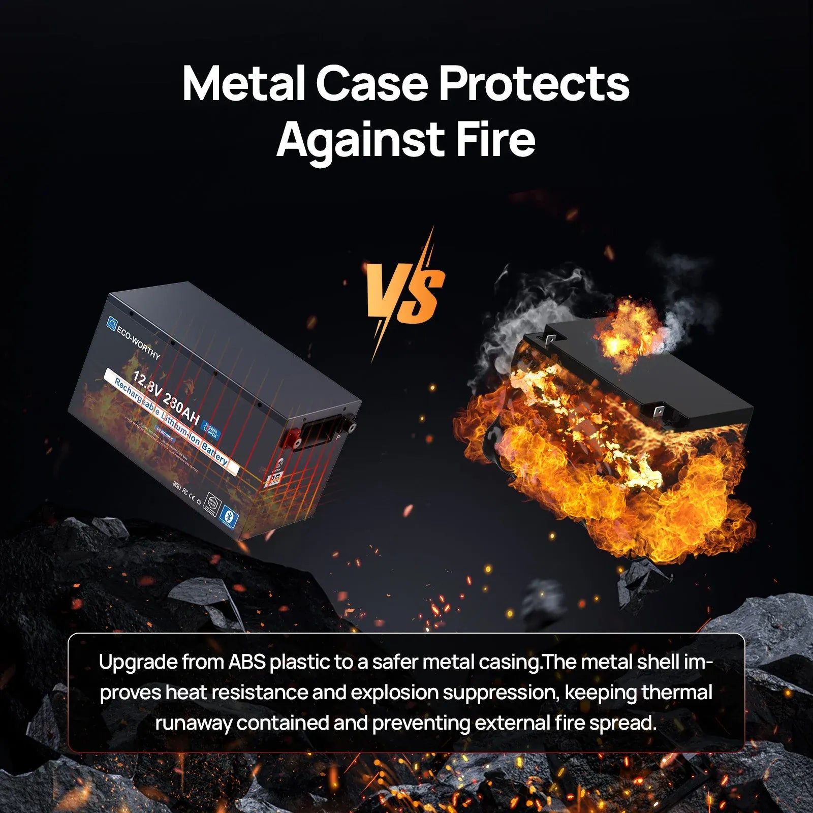 Ben's Deals Eco-Worthy 12V 280Ah Metal Case LiFePO4 Lithium Battery With Bluetooth and low-temp protection