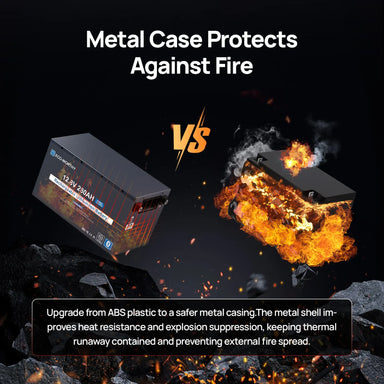 Ben's Deals Eco-Worthy 12V 280Ah Metal Case LiFePO4 Lithium Battery With Bluetooth and low-temp protection