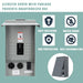 Ben's Deals Electrical Panel RV Electrical Outlet Panel with Breaker - UL Listed