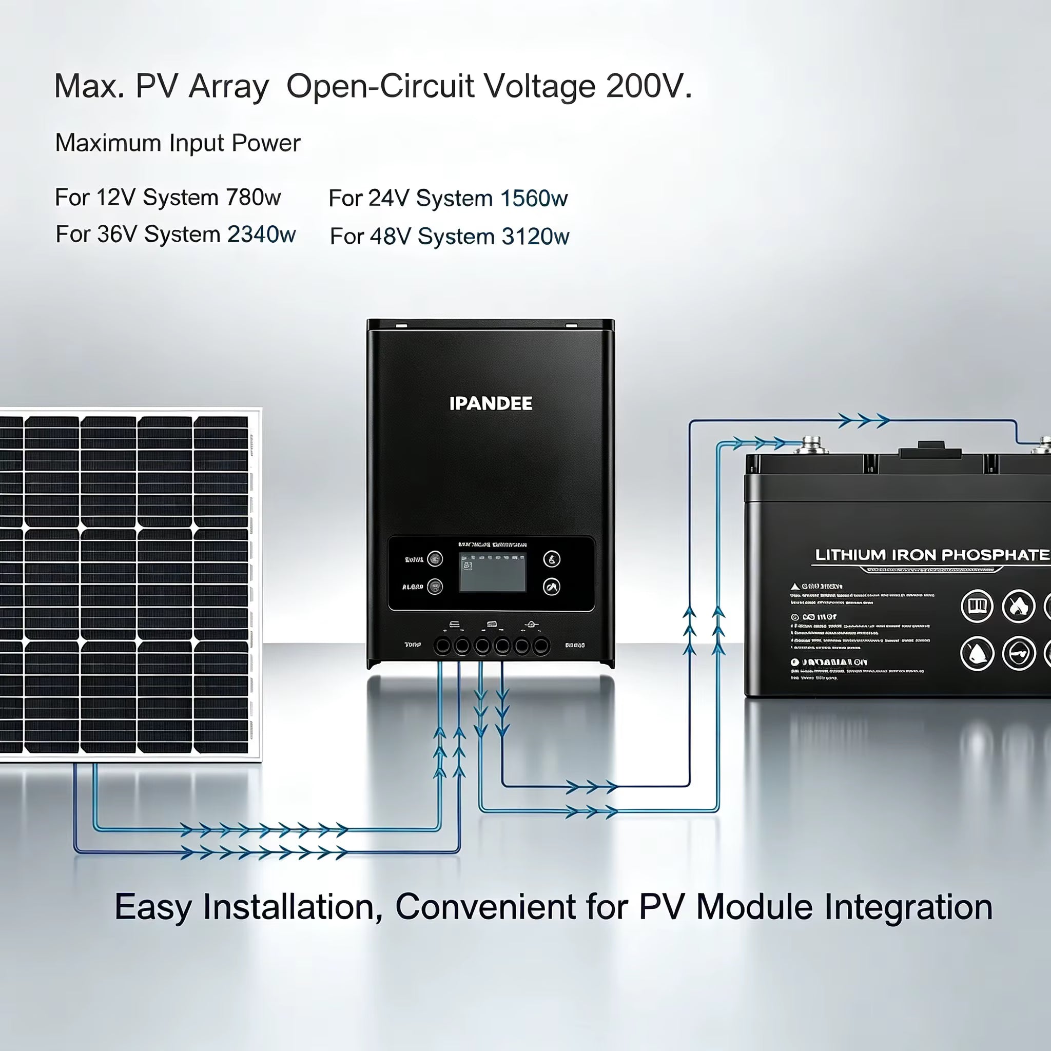Ben's Deals Solar Charge Controllers and Inverters Ipandee 12V/24V/36V/48V Auto MPPT 60A Solar Charge Controller - In Store Offer Only