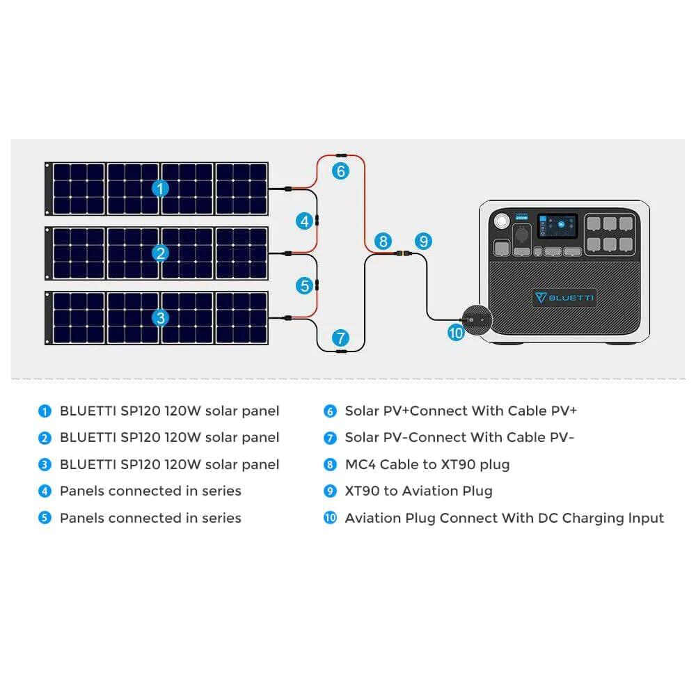 Bluetti Power Station Bluetti AC200P Portable Power Station | 2,000W 2,000Wh