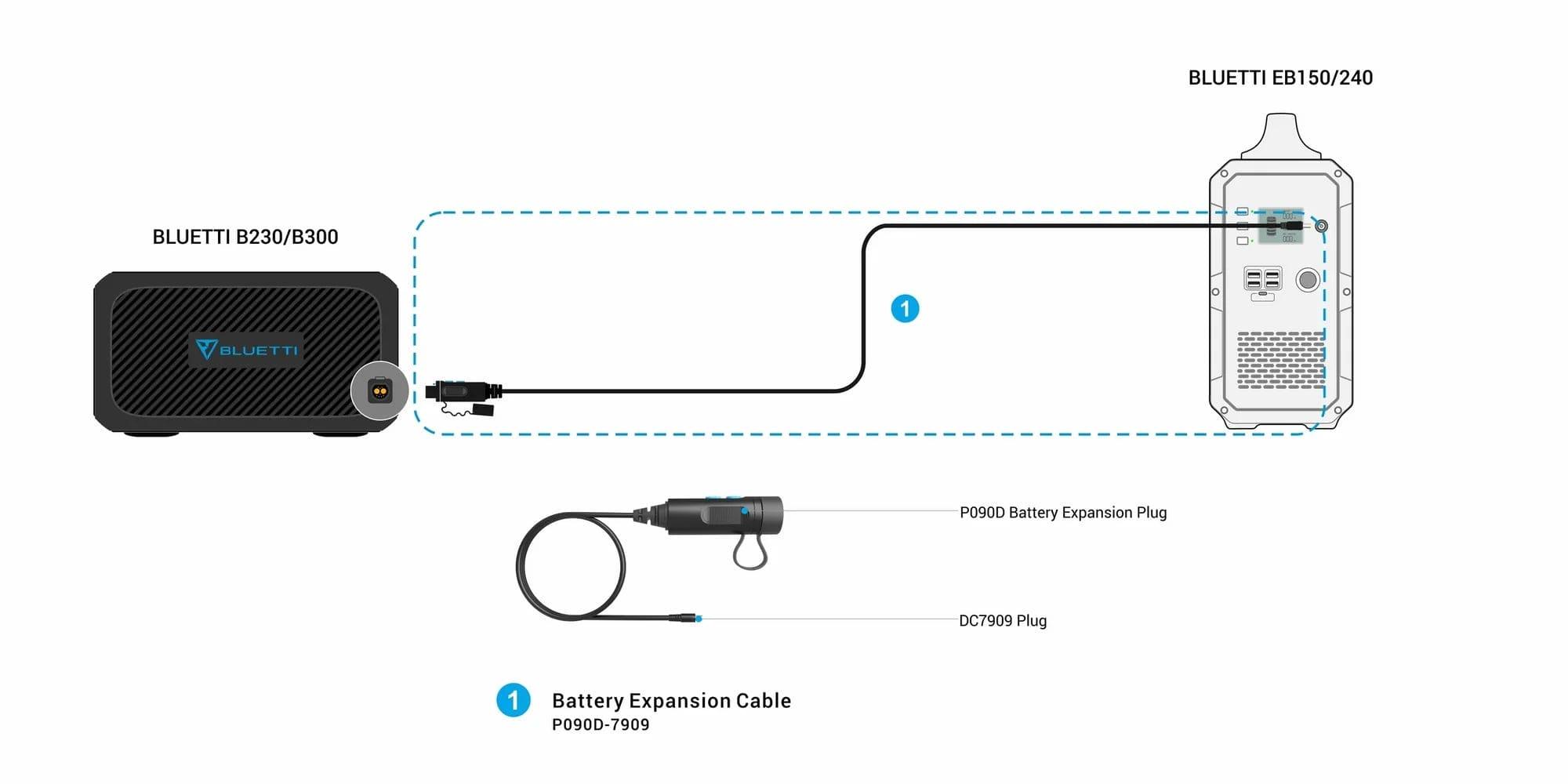 Bluetti Solar Panels Bluetti B230 Expansion Battery | 2,048Wh