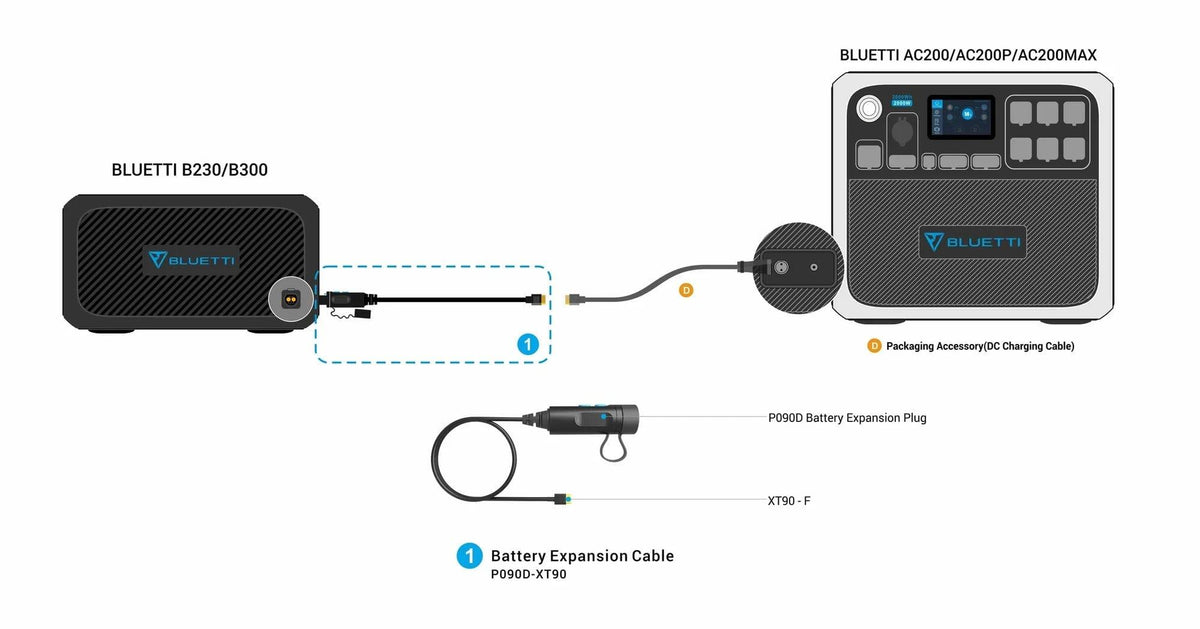 Bluetti Solar Panels Bluetti B230 Expansion Battery | 2,048Wh