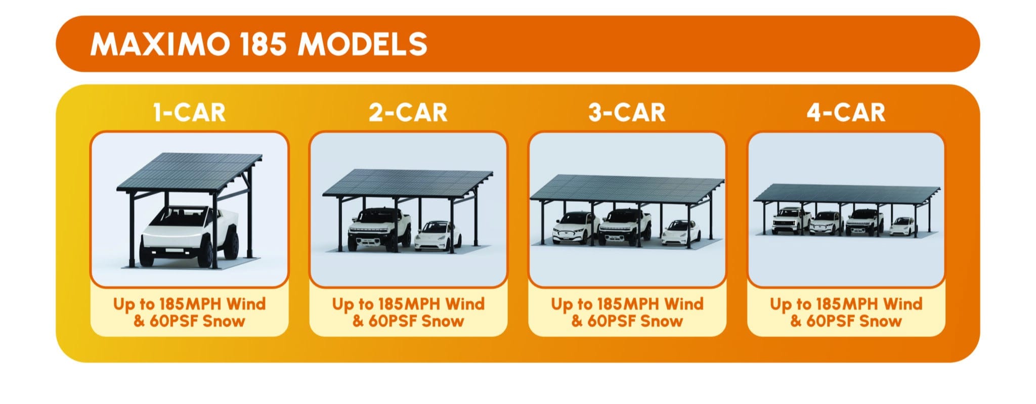 Chiko Solar Solar Panels Chiko Maximo 185 Steel Solar Carport/Gazebo | 2-Car