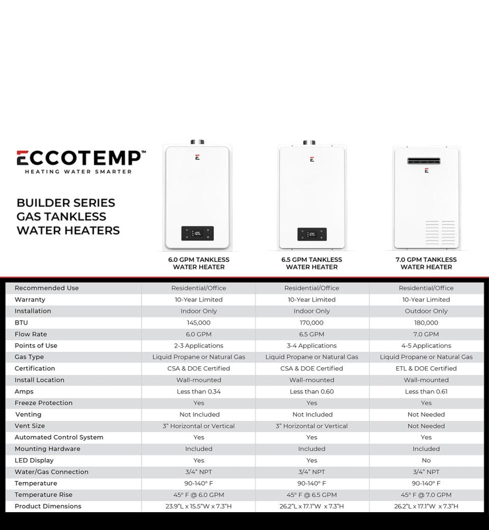 Eccotemp Heaters Eccotemp 6.0 GPM Indoor Liquid Propane Tankless Water Heater