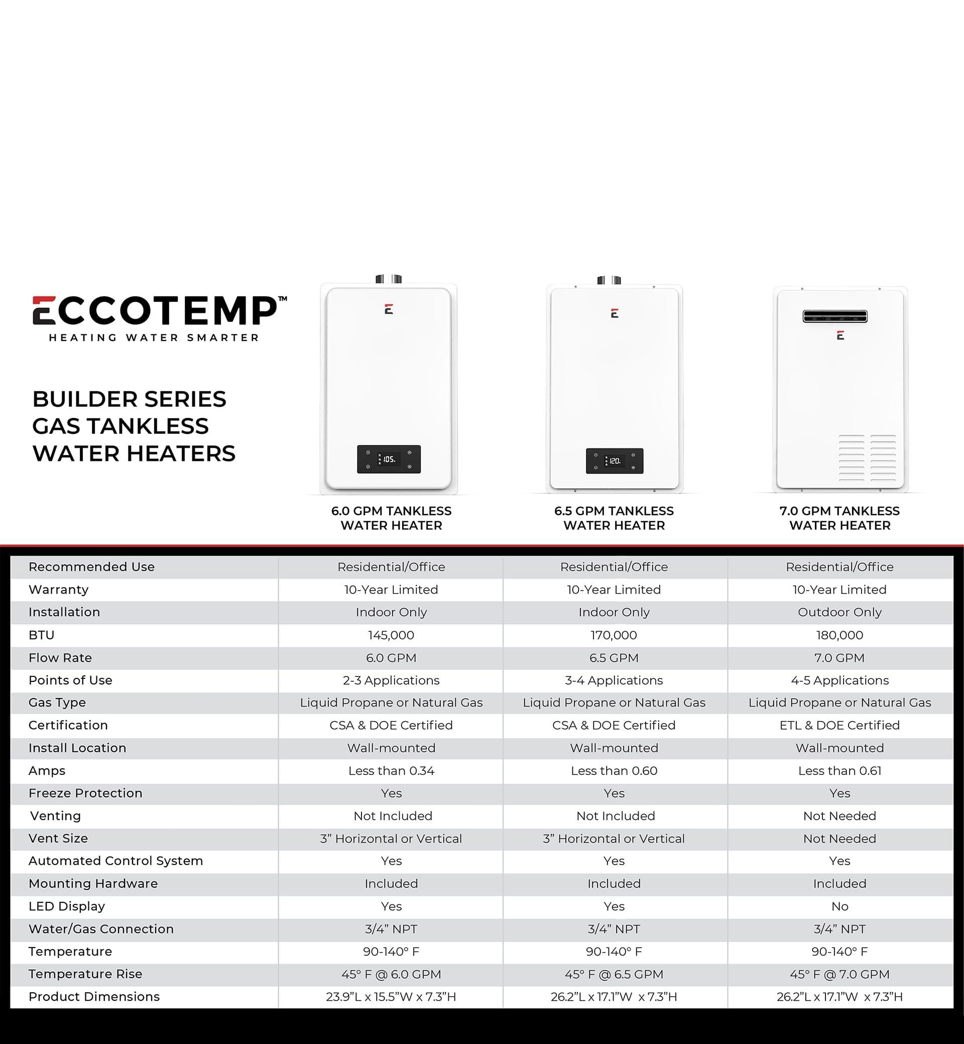 Eccotemp Heaters Eccotemp 6.5 GPM Indoor Liquid Propane Tankless Water Heater