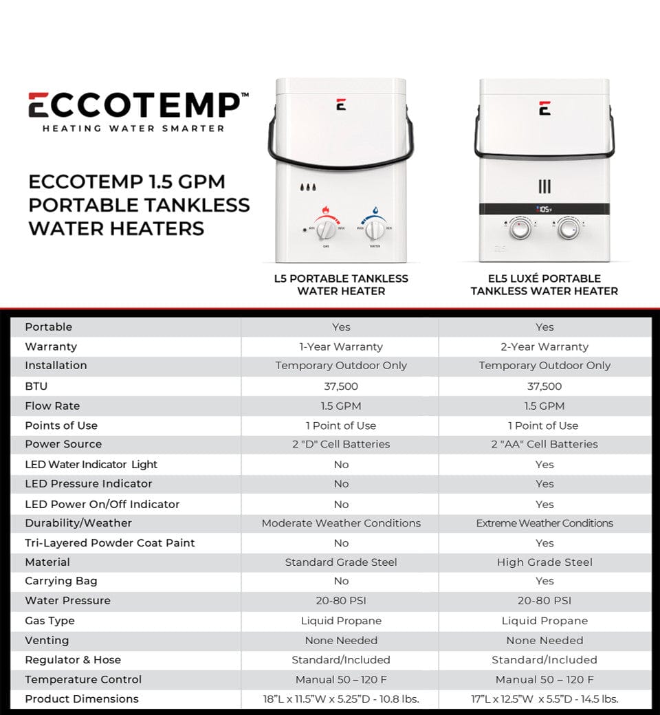 Eccotemp Heaters Eccotemp Eccotemp L5 Portable Outdoor Tankless Water Heater w/ EccoFlo Diaphragm 12V Pump and Strainer