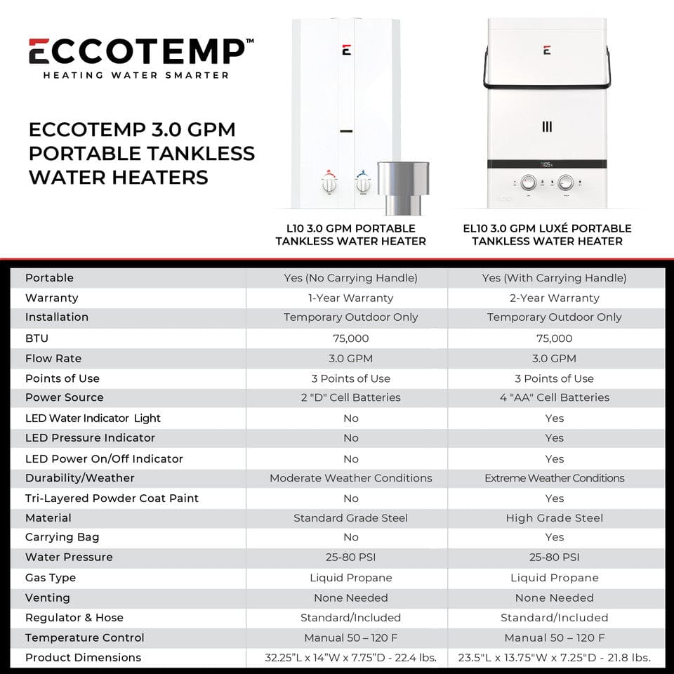 Eccotemp Heaters Eccotemp EL10 Luxé 3.0 GPM Portable Outdoor Tankless Water Heater