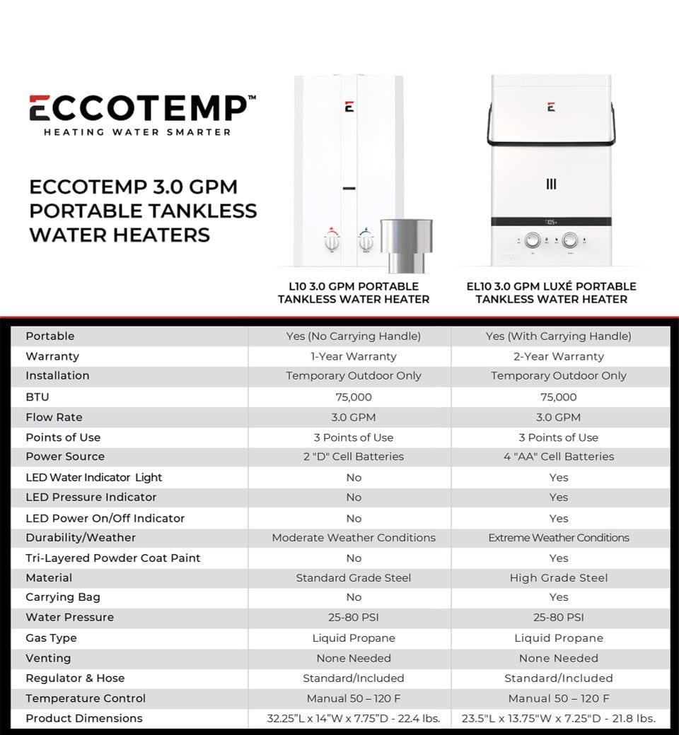 Eccotemp Heaters Eccotemp L10 3.0 GPM Portable Outdoor Tankless Water Heater w/ EccoFlo Diaphragm 12V Pump and Strainer