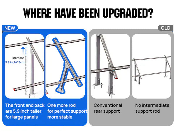 Eco-Worthy Mounting brackets Adjustable Solar Panel Mounting Brackets for 1–4 Pieces of 200W–400W Panels