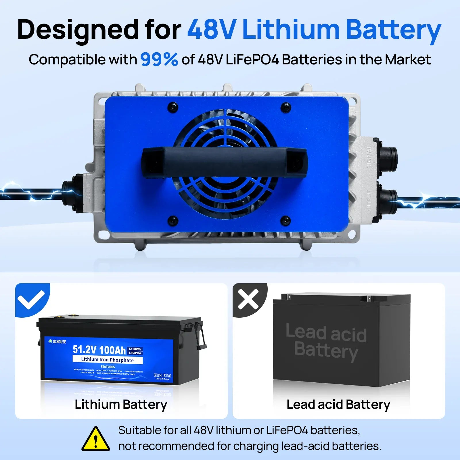 Eco-Worthy Chargers DC House 48V 18A AC-to-DC LiFePO4 Portable Battery Charger  In Store Offer Only