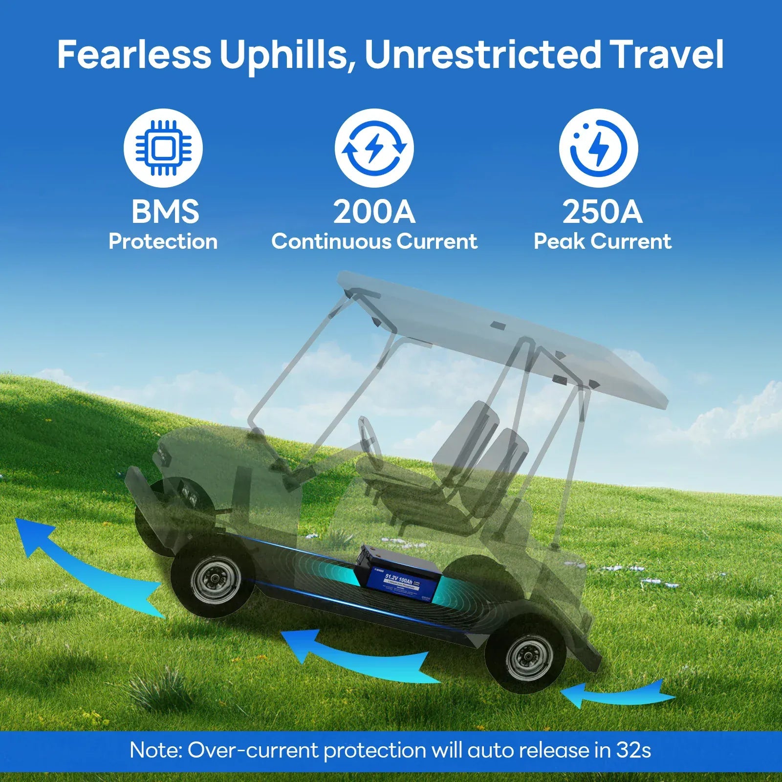 Eco-Worthy Solar Batteries DC House (Eco-Worthy) 48V 100Ah LiFePO4 Bluetooth Deep Cycle Battery