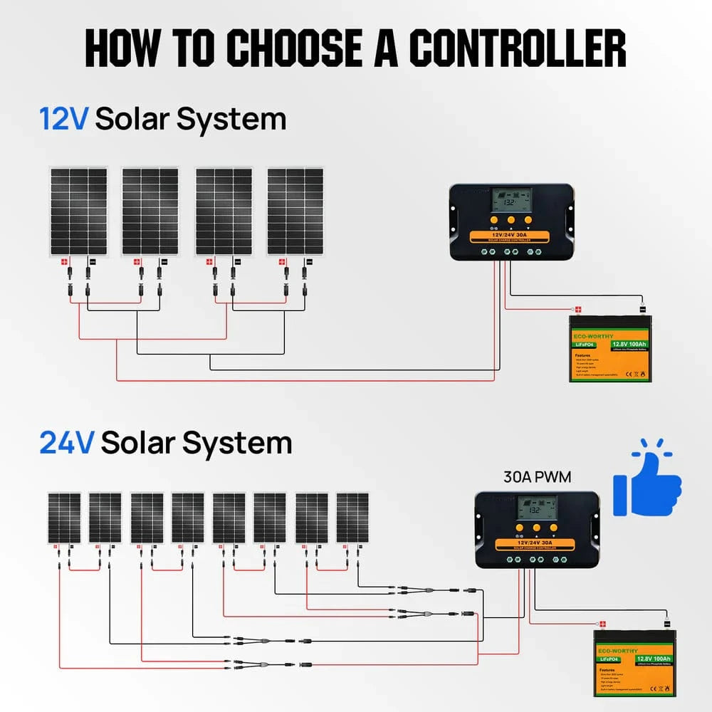 Eco-Worthy Solar Panels Eco-Worthy 100W 12V Monocrystalline Solar Panel