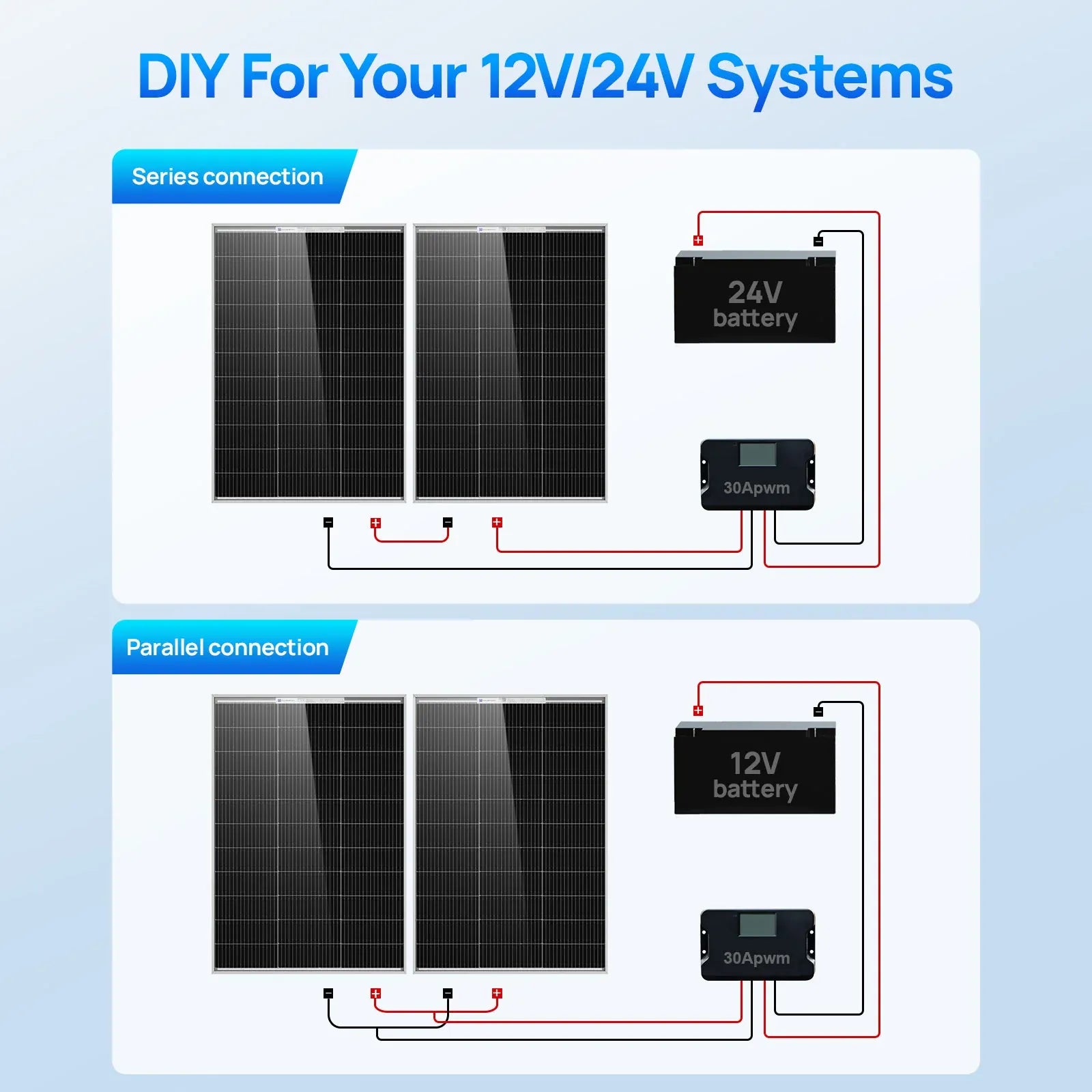 Eco-Worthy Solar Panels Eco-Worthy 100W 18V Monocrystalline Solar Panel