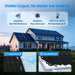 Eco-Worthy Solar Panels Eco-Worthy 100W 18V Monocrystalline Solar Panel
