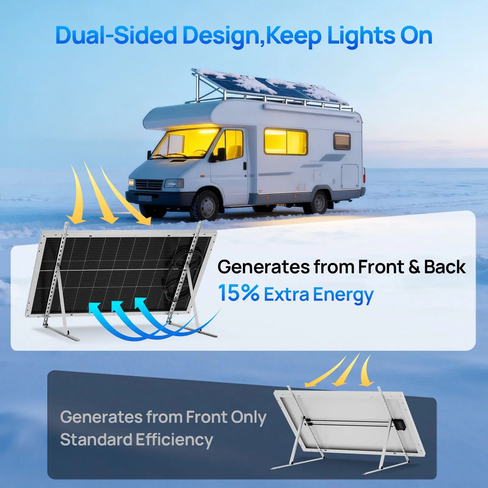 Eco-Worthy Solar Panels Eco-Worthy 100W 18V Monocrystalline Solar Panel