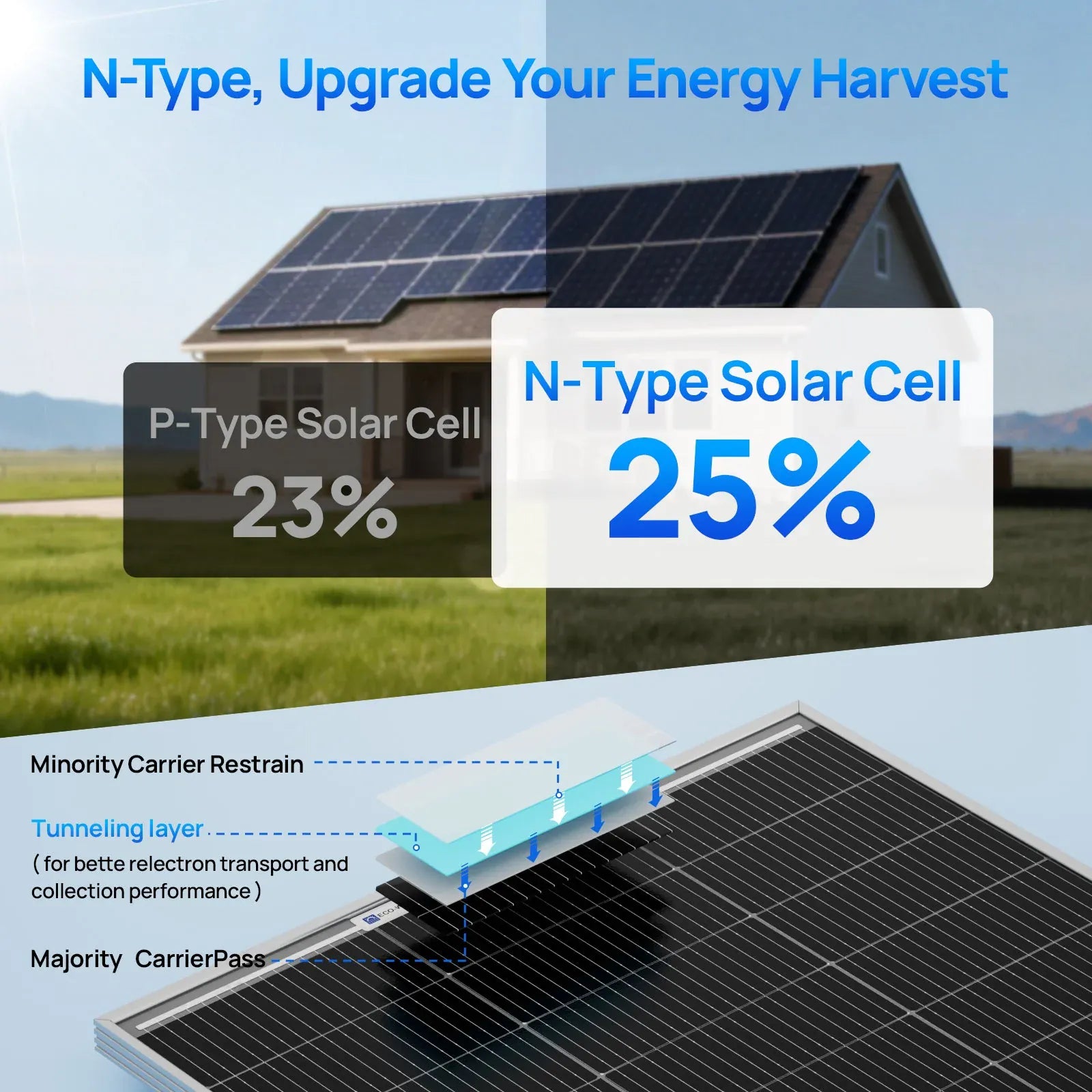 Eco-Worthy Solar Panels Eco-Worthy 100W 18V Monocrystalline Solar Panel