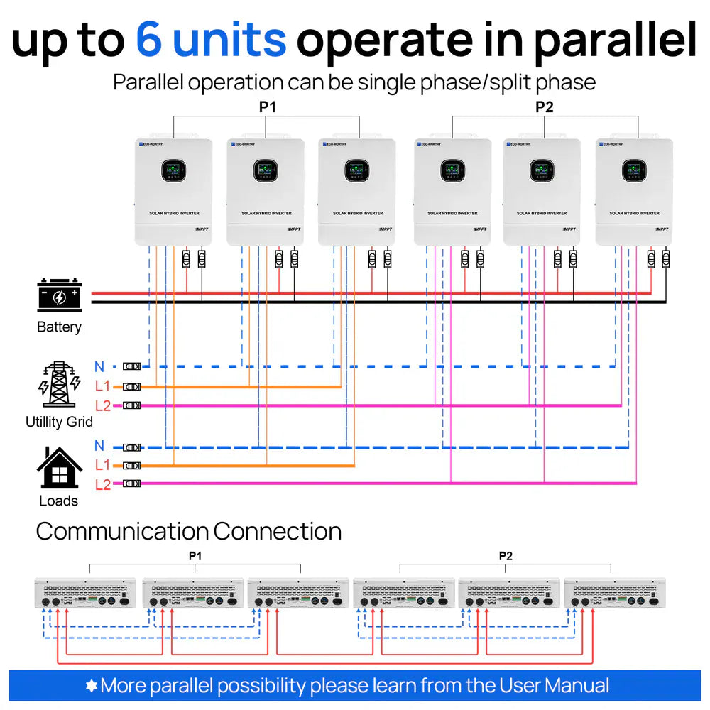 Eco-Worthy Solar Charge Controllers and Inverters Eco-Worthy 10KW Off-grid Inverter 48V 120V/240V Split Phase
