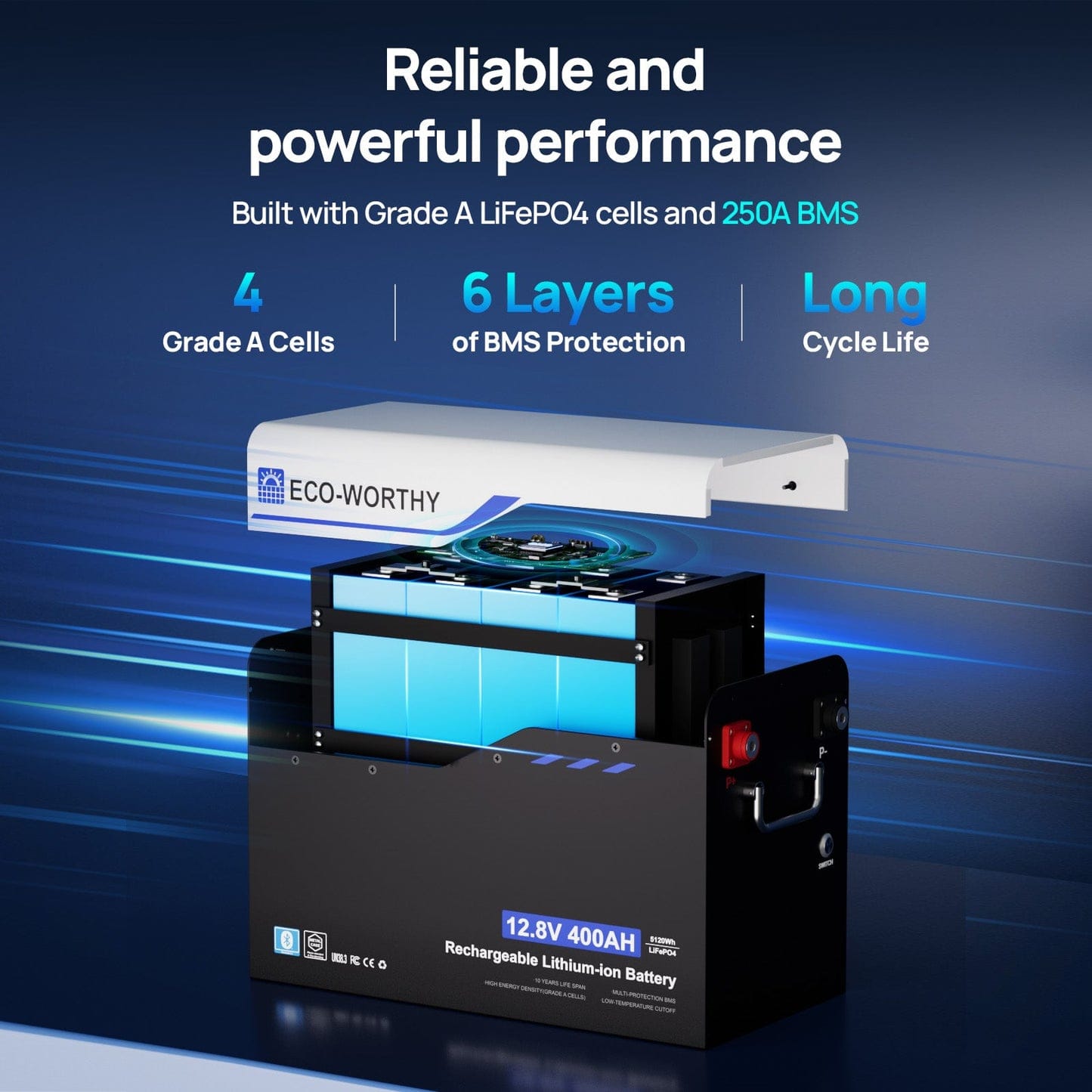 Eco-Worthy Solar Batteries Eco-worthy 12V 400AH Metal Case LiFePO4 Lithium Battery with Bluetooth and Low-Temp Protection - In Store Offer Only