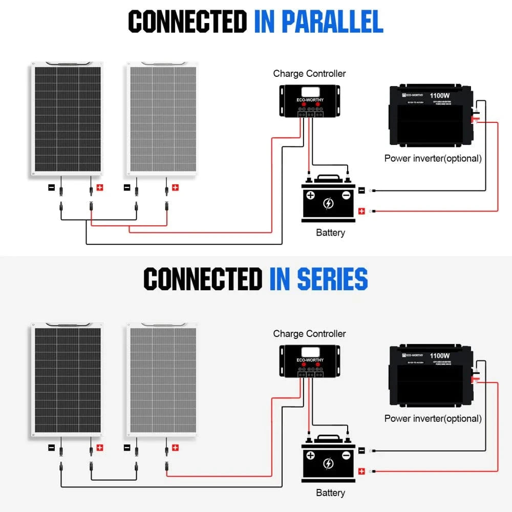 Eco-Worthy Solar Panels Eco-Worthy 130W 12V Flexible Panel Module