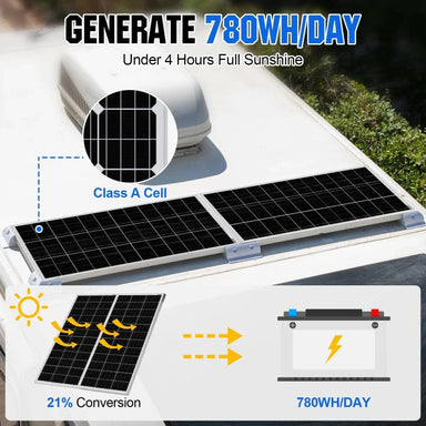 Eco-Worthy Solar Panels Eco-Worthy 195W 12V Monocrystalline Solar Panel