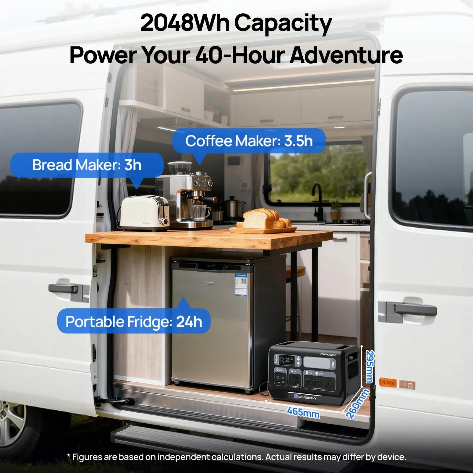 Eco-Worthy Power Station Eco-Worthy 2400W Portable Power Station with 2048Wh Lithium Battery