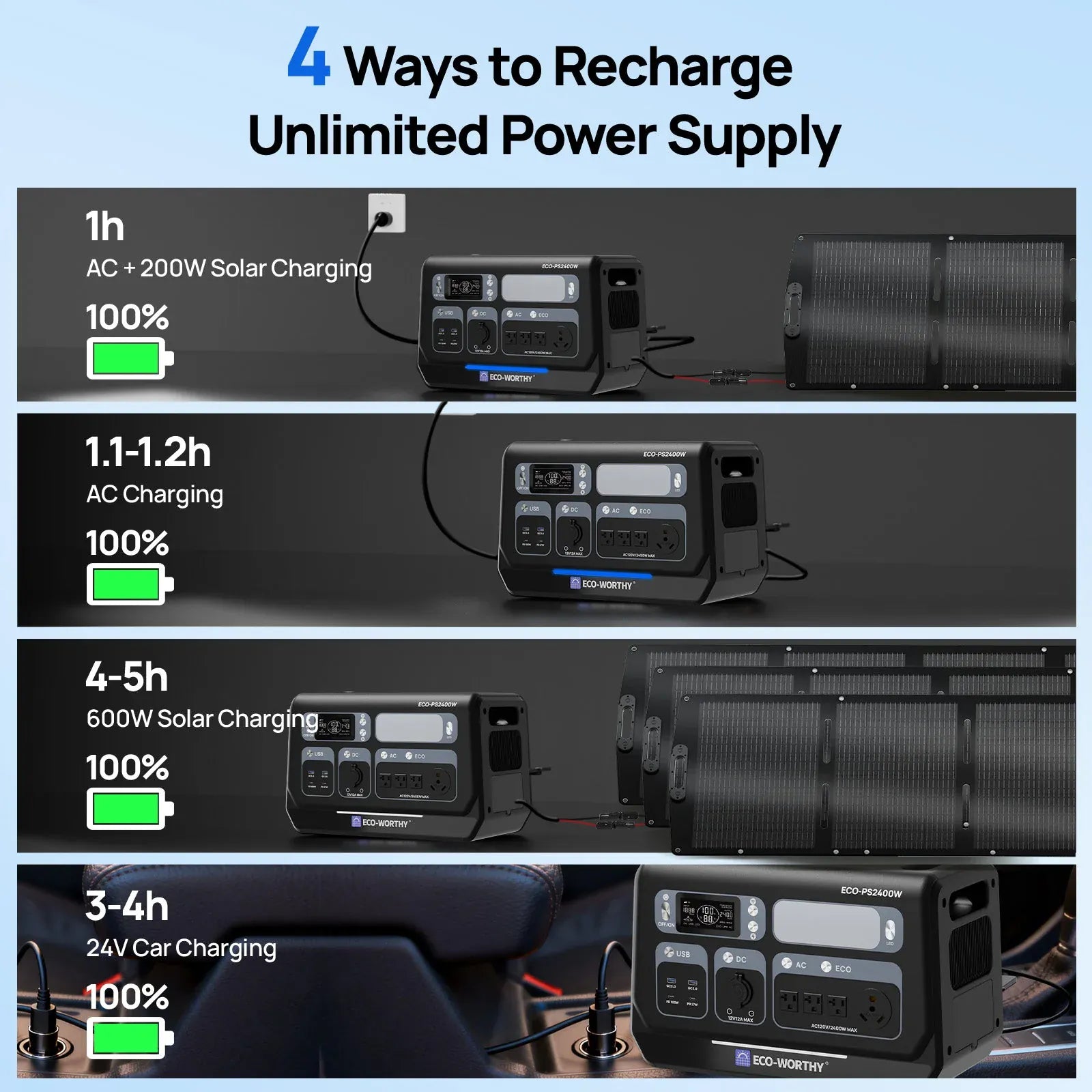 Eco-Worthy Power Station Eco-Worthy 2400W Portable Power Station with 2048Wh Lithium Battery