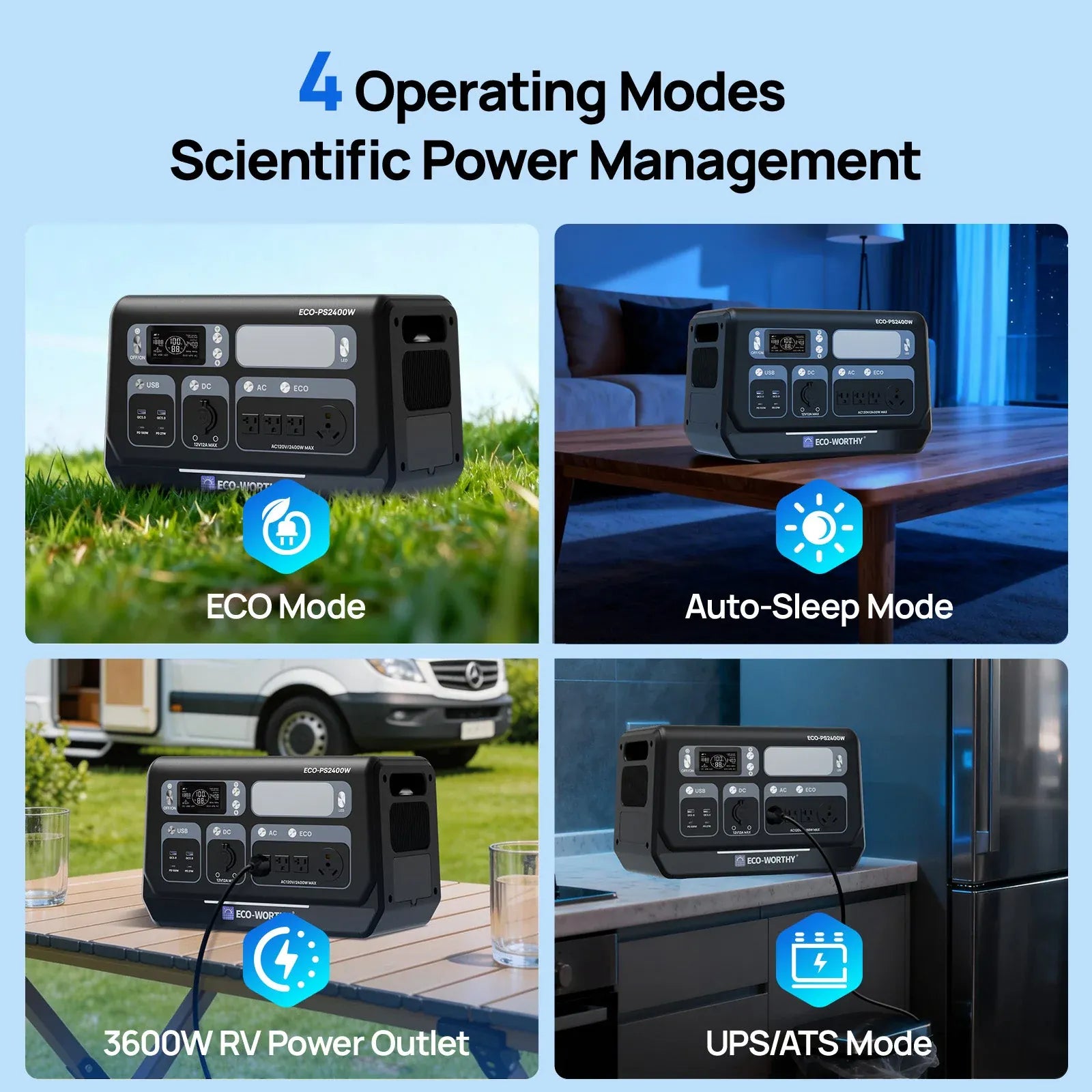 Eco-Worthy Power Station Eco-Worthy 2400W Portable Power Station with 2048Wh Lithium Battery