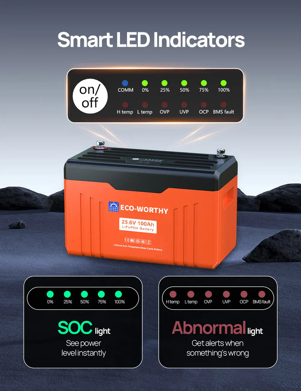 Eco-Worthy Solar Batteries Eco-Worthy 24V 100AH Bluetooth Lithium Battery with SOC LED Display, Built-in BMS with Low Temperature Protection