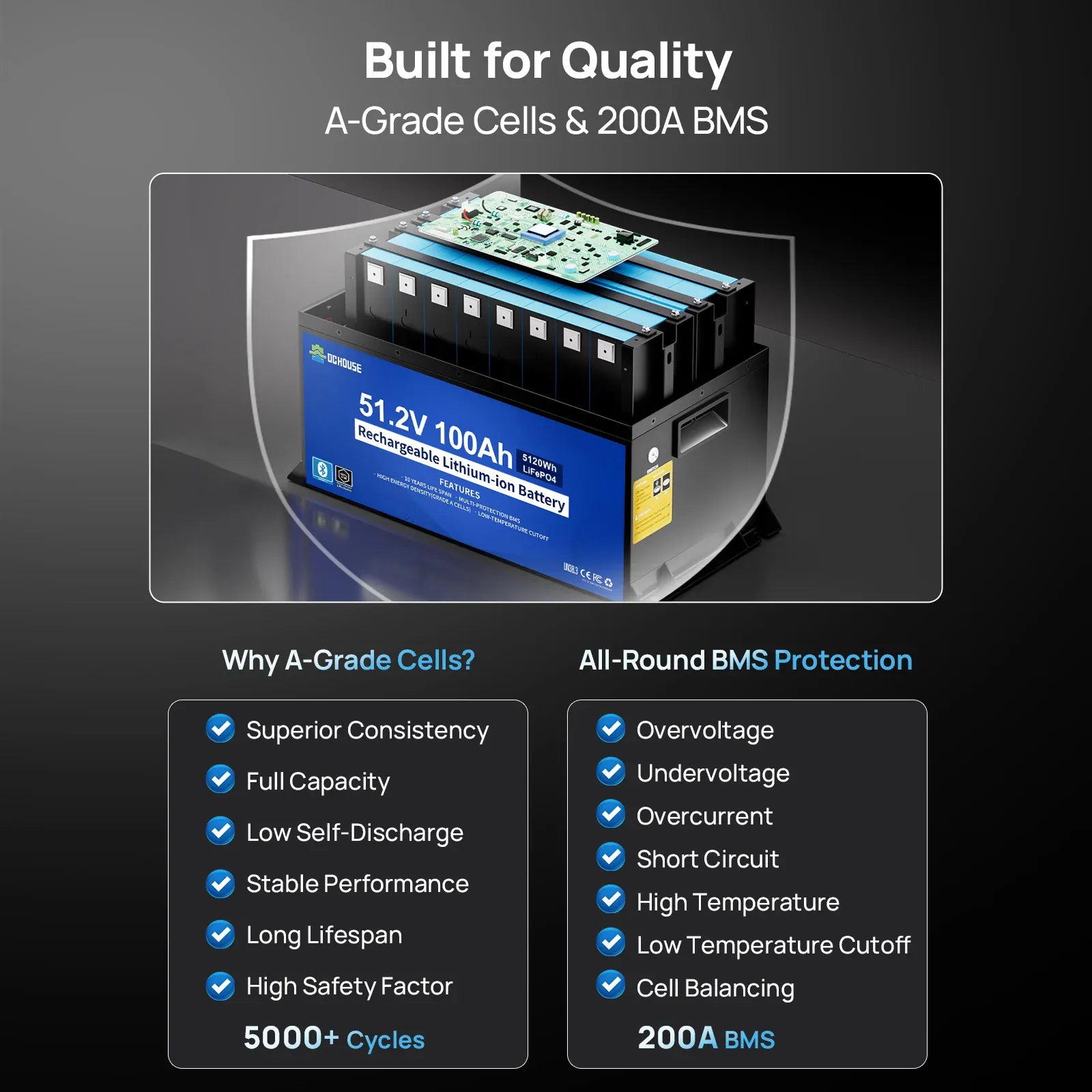 Eco-Worthy Solar Batteries Eco-Worthy 48V 100Ah LiFePO4 Metal Case Battery (Ideal for Golf Carts)