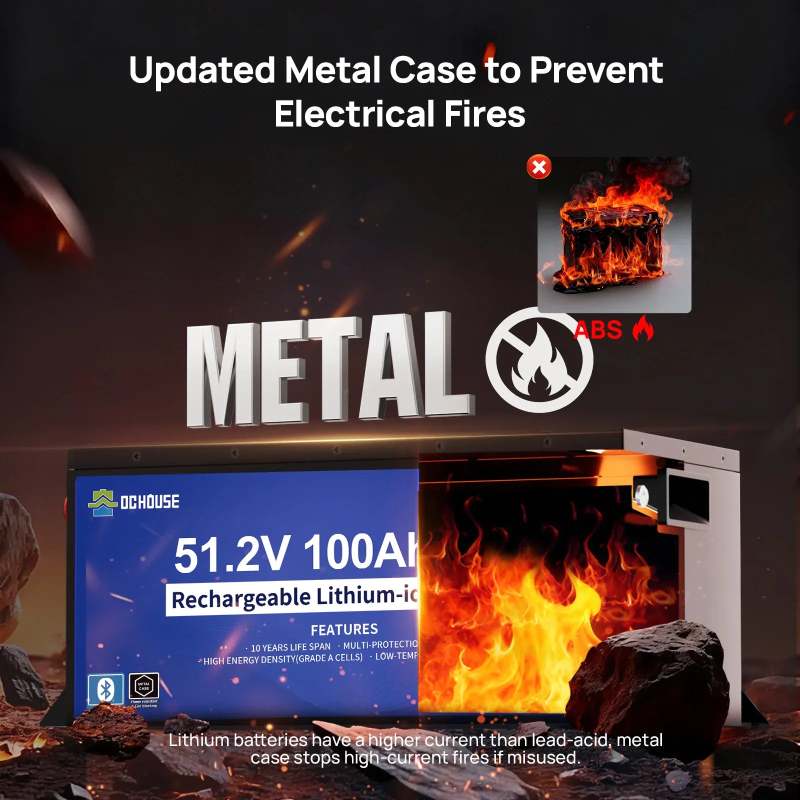 Eco-Worthy Solar Batteries Eco-Worthy 48V 100Ah LiFePO4 Metal Case Battery (Ideal for Golf Carts)
