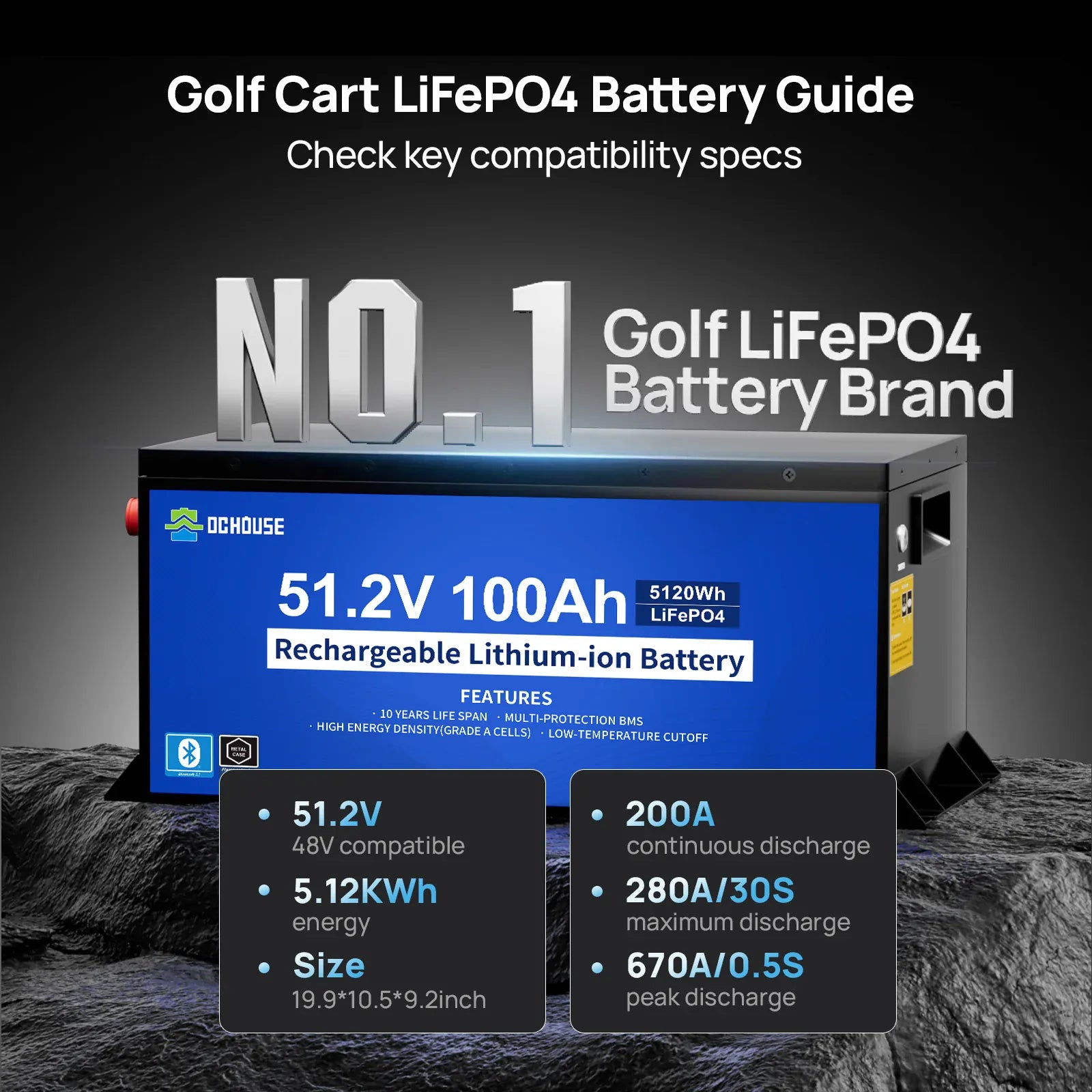 Eco-Worthy Solar Batteries Eco-Worthy 48V 100Ah LiFePO4 Metal Case Battery (Ideal for Golf Carts)