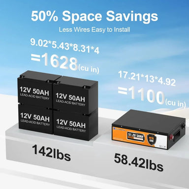 Eco-Worthy Solar Batteries Eco-Worthy 48V 50Ah Stackable LiFePO4 Battery