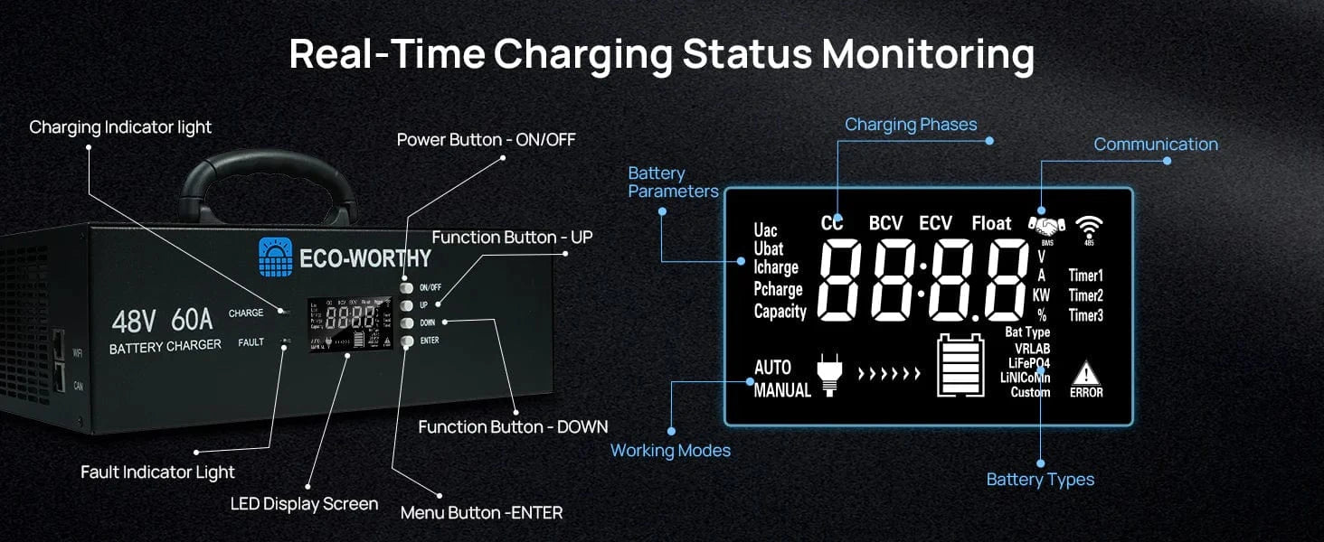 Eco-Worthy Chargers Eco-Worthy 48V 60A Battery Charger
