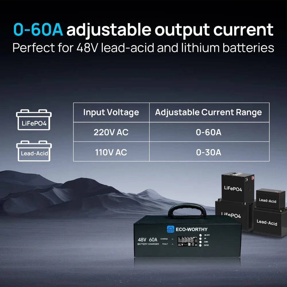 Eco-Worthy Chargers Eco-Worthy 48V 60A Battery Charger