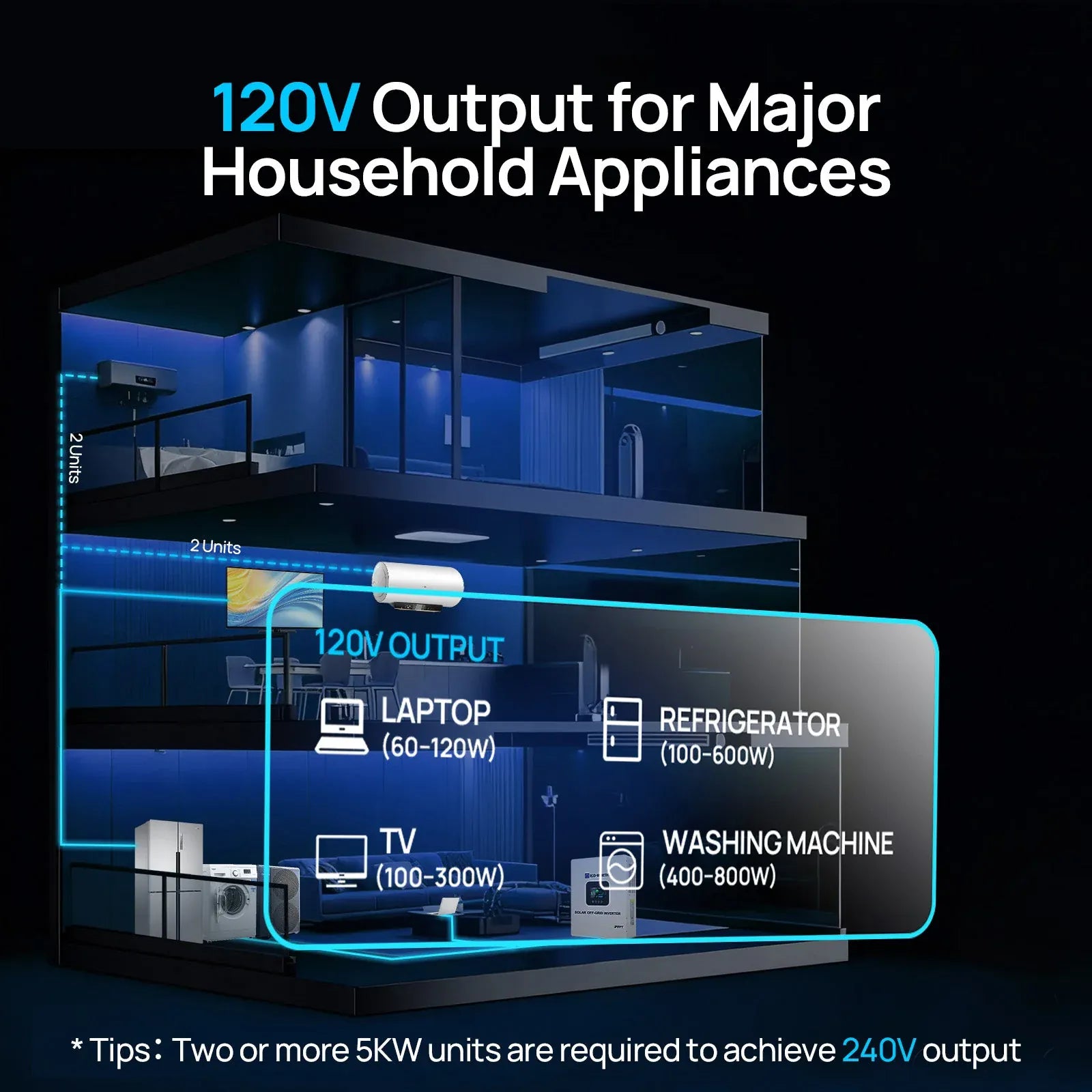 Eco-Worthy Solar Charge Controllers and Inverters Eco-Worthy 5000W Solar Off-grid AIO Inverter | 48Vdc to 120Vac