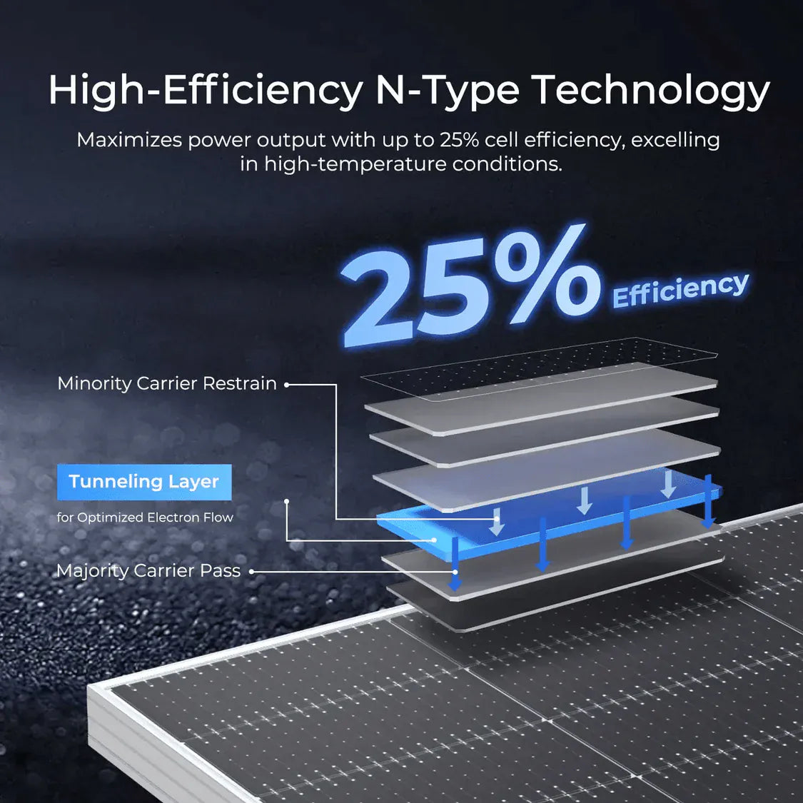 Eco-Worthy Solar Panel ECO-WORTHY 590W Bifacial N-Type Solar Panels
