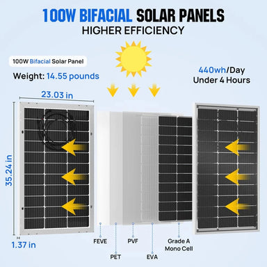 Eco-Worthy Solar Panels Eco-Worthy Bifacial 100W 12V Monocrystalline Solar Panel