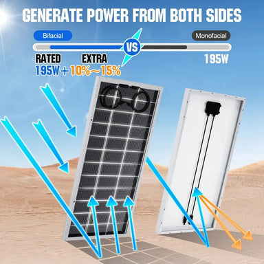 Eco-Worthy Solar Panels Eco-Worthy Bifacial 195W 12V Monocrystalline Solar Panel