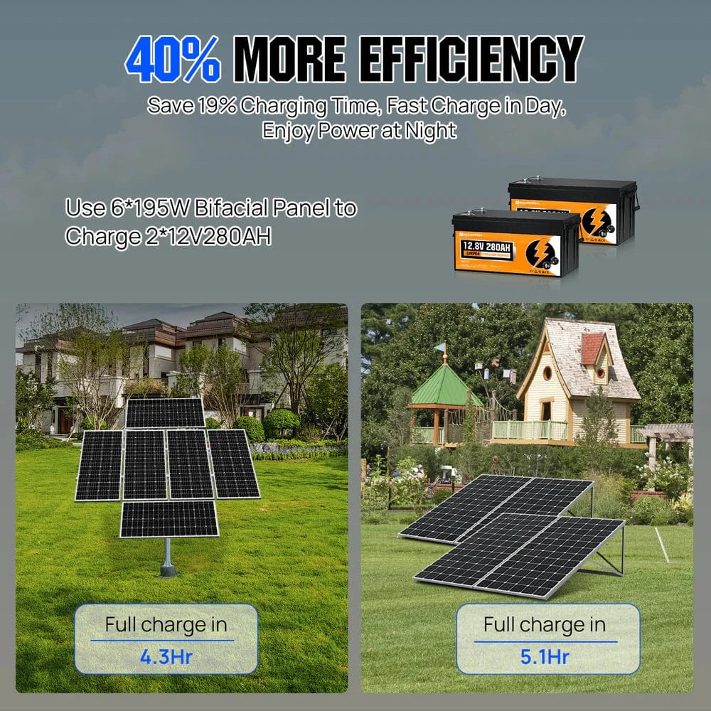 Eco-Worthy Eco-Worthy Dual Axis Solar Tracker System